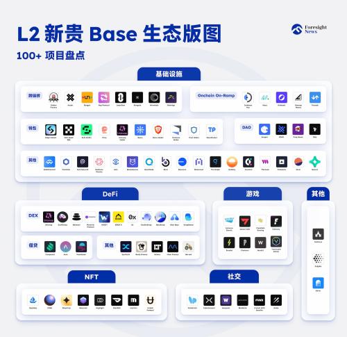 全览Base生态版图：流量裂变狂欢和100+项目盘点