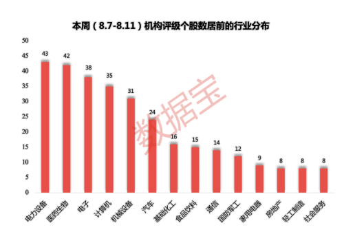 “卖铲人”半年盈利大增200% 16家机构一致关注！功能饮料龙头获最多评级