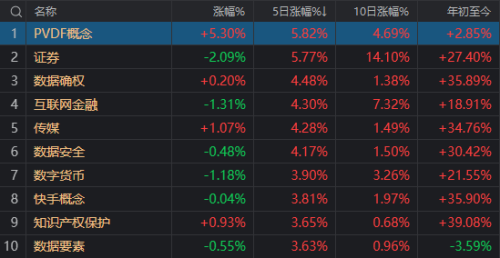 券商冲高回落 A股缩量下跌！我们找到了这些原因