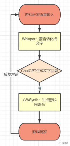 1000+AI智能体复活，OpenAI版元宇宙上线？ ChatGPT+VR百分百还原「西部世界」