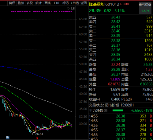 A股上演V形反转 机构：关注“三低”股！一批低位优质高成长龙头浮现