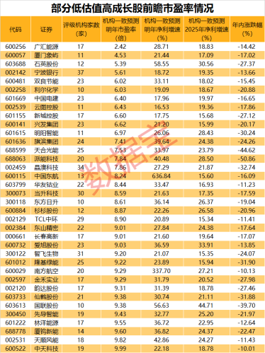 A股上演V形反转 机构：关注“三低”股！一批低位优质高成长龙头浮现