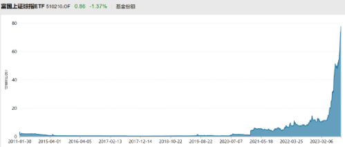 见证历史！超1000亿抄底！医疗、互联网、芯片等资金流入较多