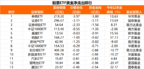 见证历史！超1000亿抄底！医疗、互联网、芯片等资金流入较多