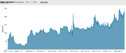 见证历史！超1000亿抄底！医疗、互联网、芯片等资金流入较多