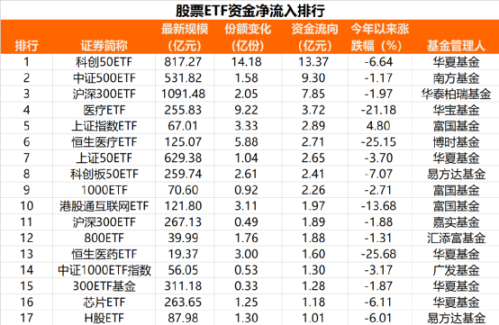 见证历史！超1000亿抄底！医疗、互联网、芯片等资金流入较多