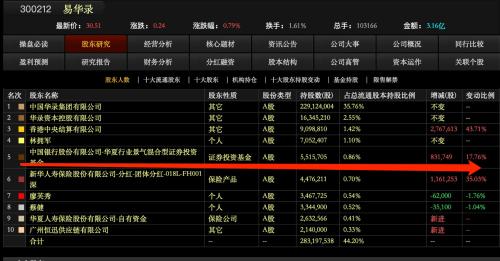 最新出炉！明星基金经理“隐形重仓股”浮出水面 多人跨赛道拥抱TMT