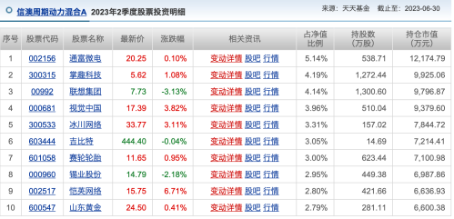 最新出炉！明星基金经理“隐形重仓股”浮出水面 多人跨赛道拥抱TMT