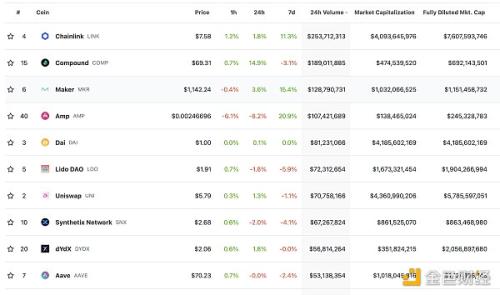 金色Web3.0日报 | 加密货币法案本周将首次在美国国会付诸表决