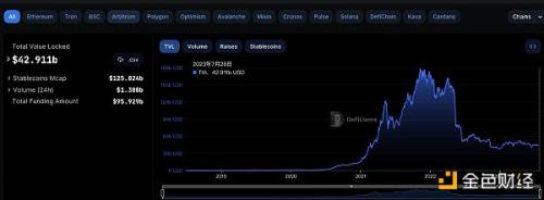 金色Web3.0日报 | 加密货币法案本周将首次在美国国会付诸表决