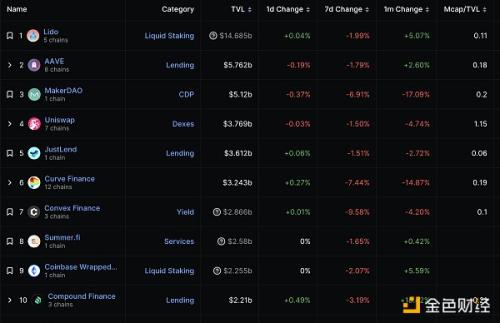 金色Web3.0日报 | 加密货币法案本周将首次在美国国会付诸表决