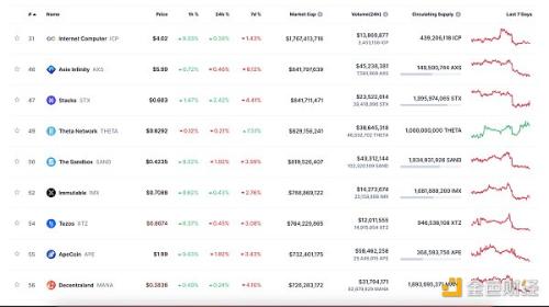 金色Web3.0日报 | 加密货币法案本周将首次在美国国会付诸表决