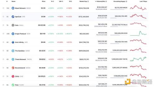 金色Web3.0日报 | 加密货币法案本周将首次在美国国会付诸表决