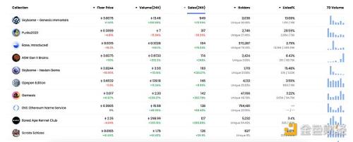 金色Web3.0日报 | 加密货币法案本周将首次在美国国会付诸表决