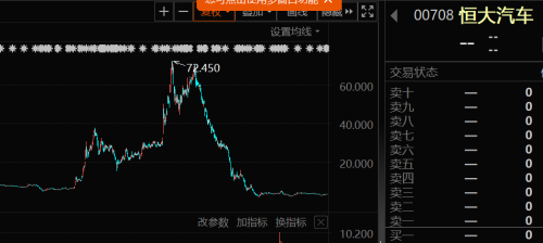 三年巨亏超900亿 停牌323个交易日 恒大汽车：今日复牌！