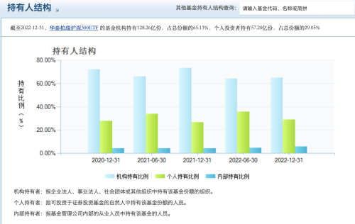 首现千亿级非货基金 资金还在疯狂涌入ETF 真能带来一场大牛市？