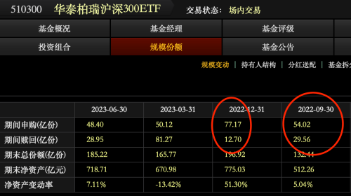 首现千亿级非货基金 资金还在疯狂涌入ETF 真能带来一场大牛市？