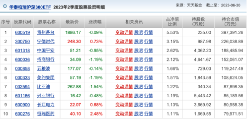 首现千亿级非货基金 资金还在疯狂涌入ETF 真能带来一场大牛市？