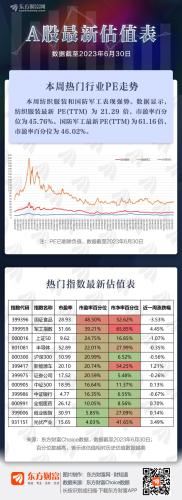 A股最新估值表（截至2023年6月30日）