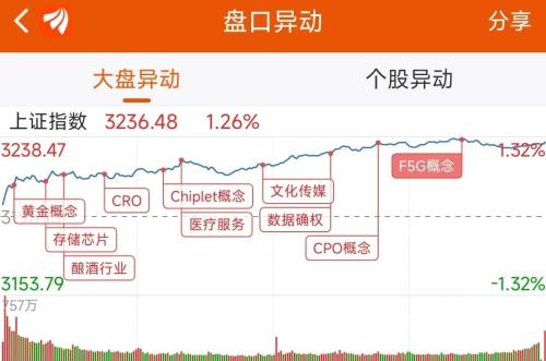 7月13日龙虎榜：1.5亿抢筹香农芯创 机构净买入10只股