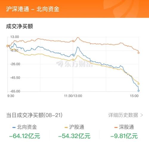 8月21日北向资金最新动向（附十大成交股）