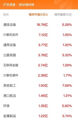 8月21日北向资金最新动向（附十大成交股）