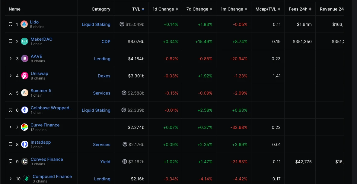 ETH周报 | PayPal推出基于以太坊的稳定币PYUSD；Base主网正式上线（8.7-8.13）