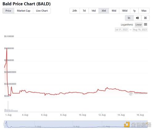 金色观察 | 首月TVL破2亿  新老项目为何都爱Base链？