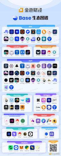 金色观察 | 首月TVL破2亿  新老项目为何都爱Base链？
