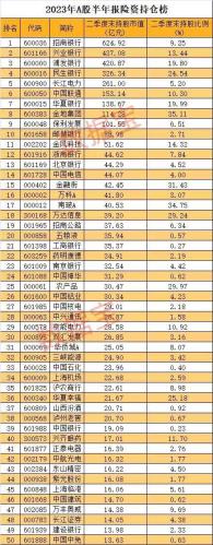 4大机构持股路线图曝光 社保重仓8股超五年 QFII新进一股持仓占比超10%