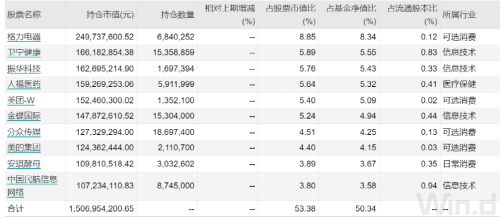 次新基金建仓股曝光！二季度平均仓位62.85% 建仓更偏慎重