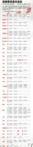 数据要素概念高热！万亿级市场或迎爆发 一图梳理产业链核心标的