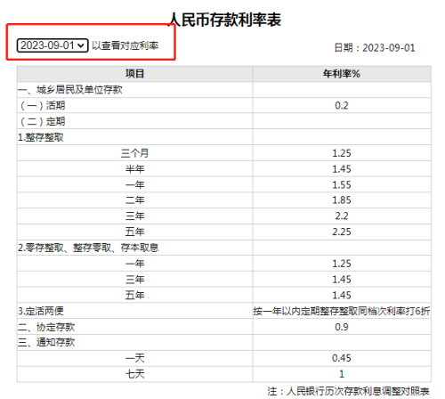 重磅！刚刚“降息”了！银行降存款利率了 为何存款降息？