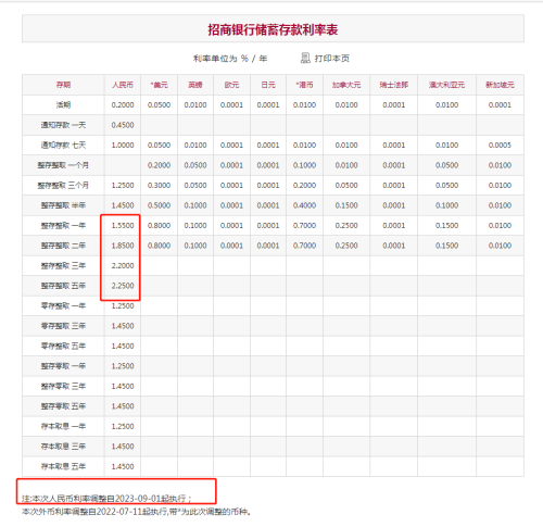 重磅！刚刚“降息”了！银行降存款利率了 为何存款降息？