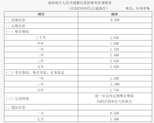 重磅！刚刚“降息”了！银行降存款利率了 为何存款降息？