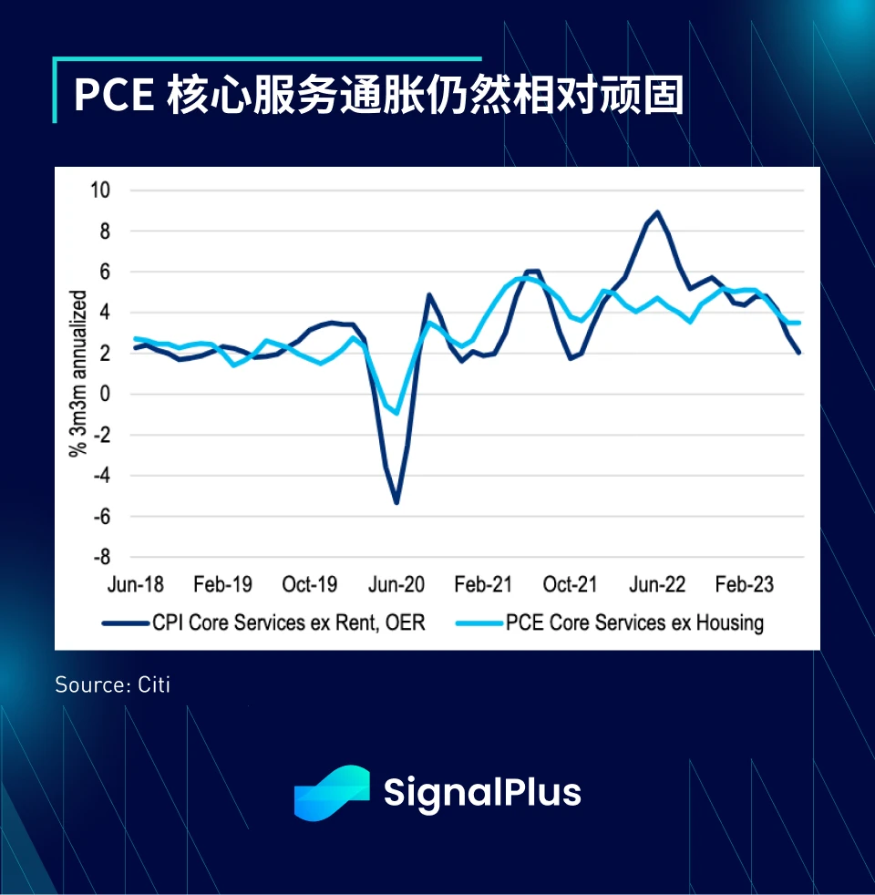 SignalPlus宏观研报(20230901)：ETF推迟，加密市场普跌