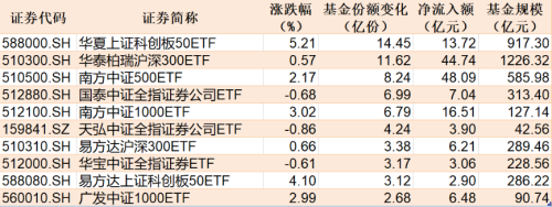 科创板连续领涨 到底什么逻辑？四大积极因素逐条拆解