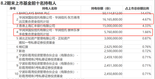 但斌终于加对仓？东方港湾、景林等多家百亿私募重金买ETF 跨境ETF尤多