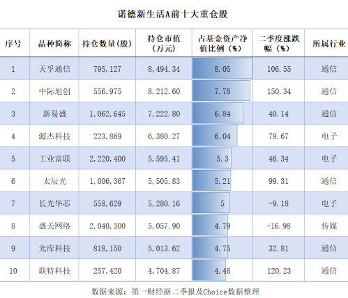 “追风”者和“坚守”者调仓分化 基金经理们如何应对极致行情？