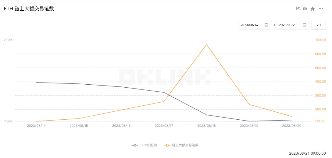 ETH周报 | 以太坊Deneb/Cancun升级测试网Devnet 8已上线；Volatility Shares以太坊期货ETF将于10月上市（8.14-8.20）