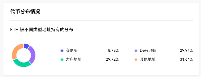 ETH周报 | 以太坊Deneb/Cancun升级测试网Devnet 8已上线；Volatility Shares以太坊期货ETF将于10月上市（8.14-8.20）