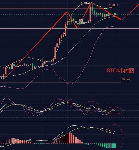 6月26日主流币种分析策略