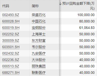 8月超400家A股公司进行回购！分析称回购潮加速确立市场底