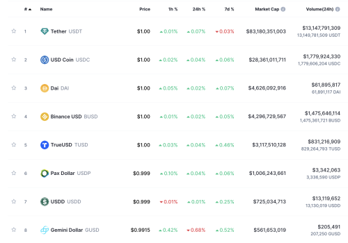 2023 稳定币排名：到底稳定币是什么？ 有哪些？