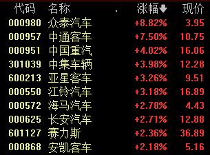 今天 彻底大爆发！大消费板块全面反弹 煤炭股领涨两市