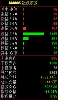 A股又跳水了！券商股大幅调整 核污染防治板块午后大涨