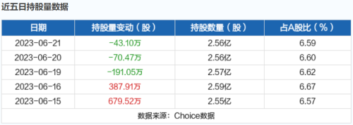 6月26日北向资金最新动向（附十大成交股）