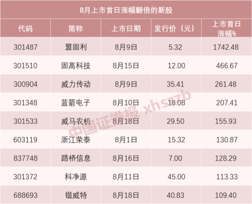 “大肉签”频出！下周4只新股申购