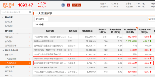 多家百亿级私募调仓路径曝光 大咖坚定唱多半导体