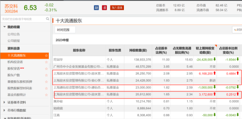 多家百亿级私募调仓路径曝光 大咖坚定唱多半导体